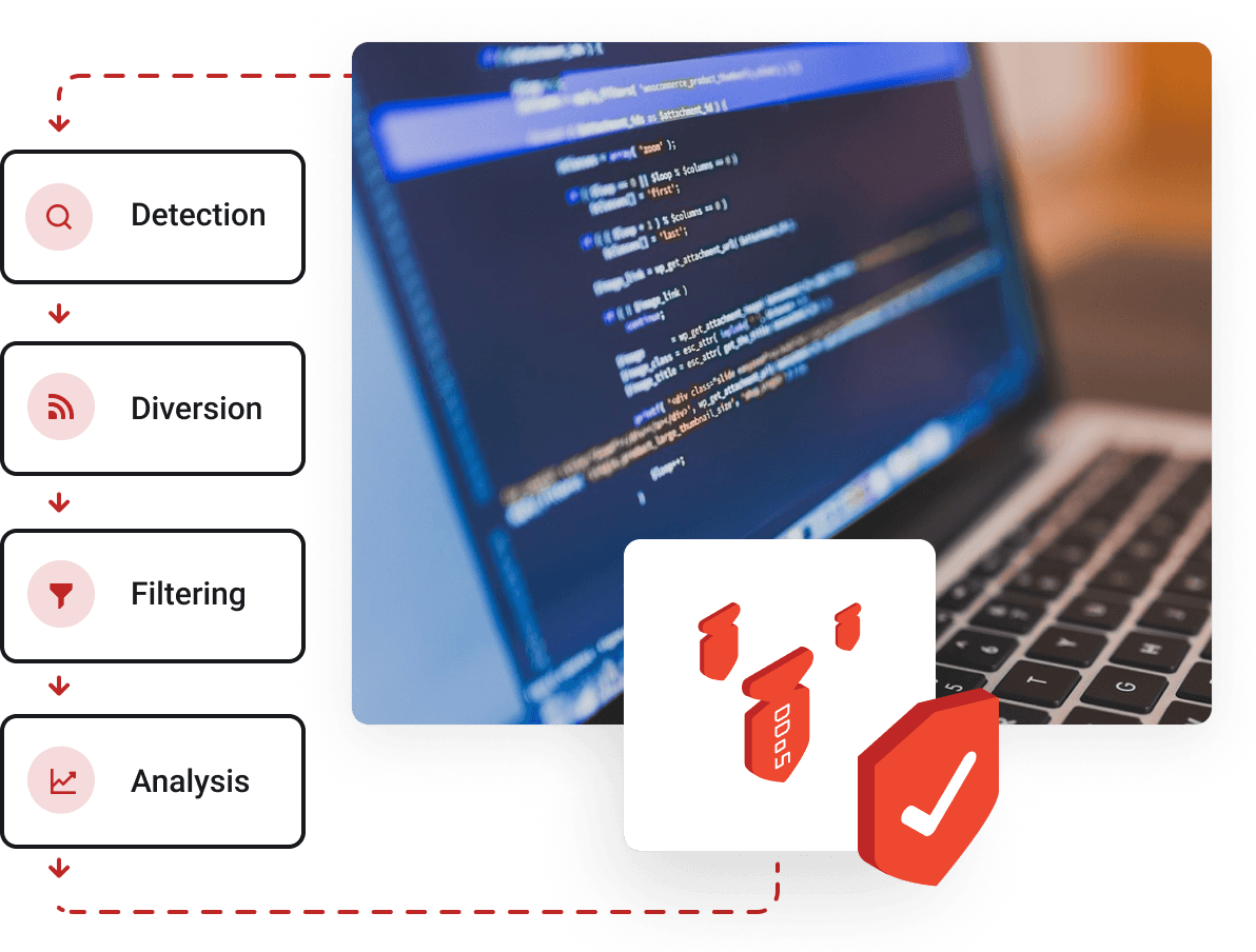 Cloud Servers -  DDoS attack mitigation